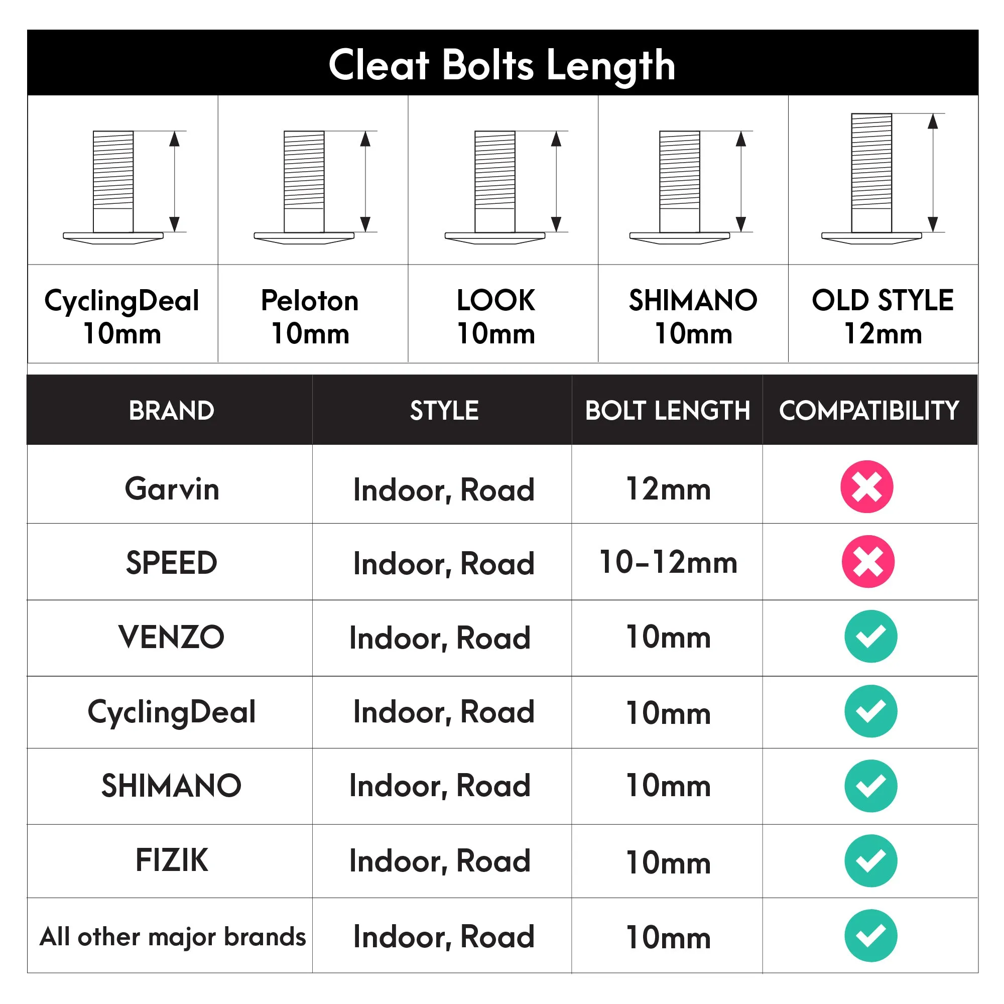 CyclingDeal Bike Cleats Compatible with Look Keo & Garmin Vector - Road Bike Bicycle Cleat Set with Wide Beam Design - 6 Degree Floating